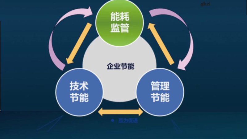 污水处理